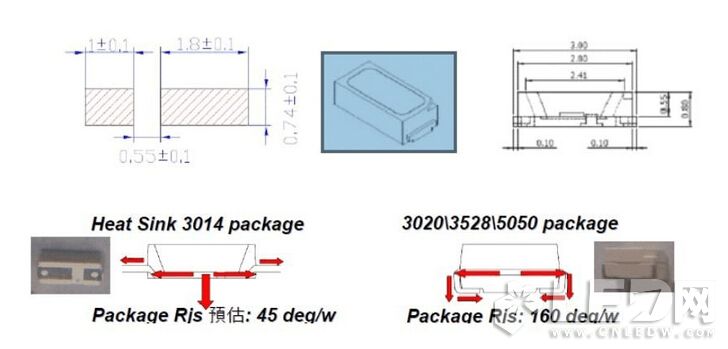 LED贴片灯珠3014与3528/5050/3020 的区别